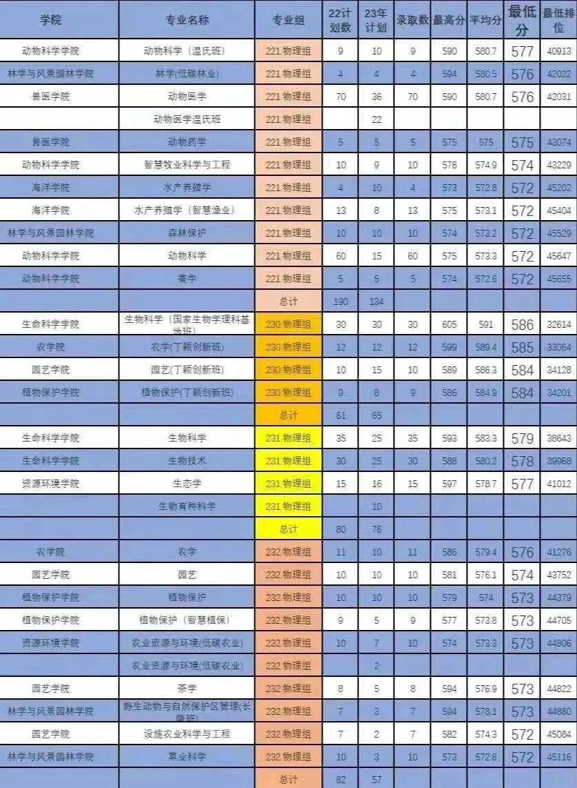 兽医专业大学，培育动物健康守护者的殿堂