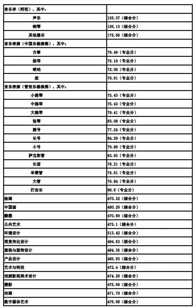 南京特色专业学院，专业技能人才的培育摇篮